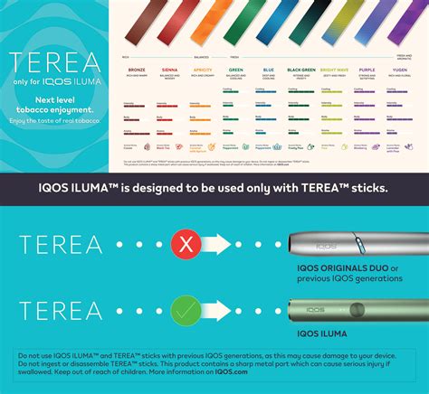 Understanding the Nicotine Content in Terea IQOS.